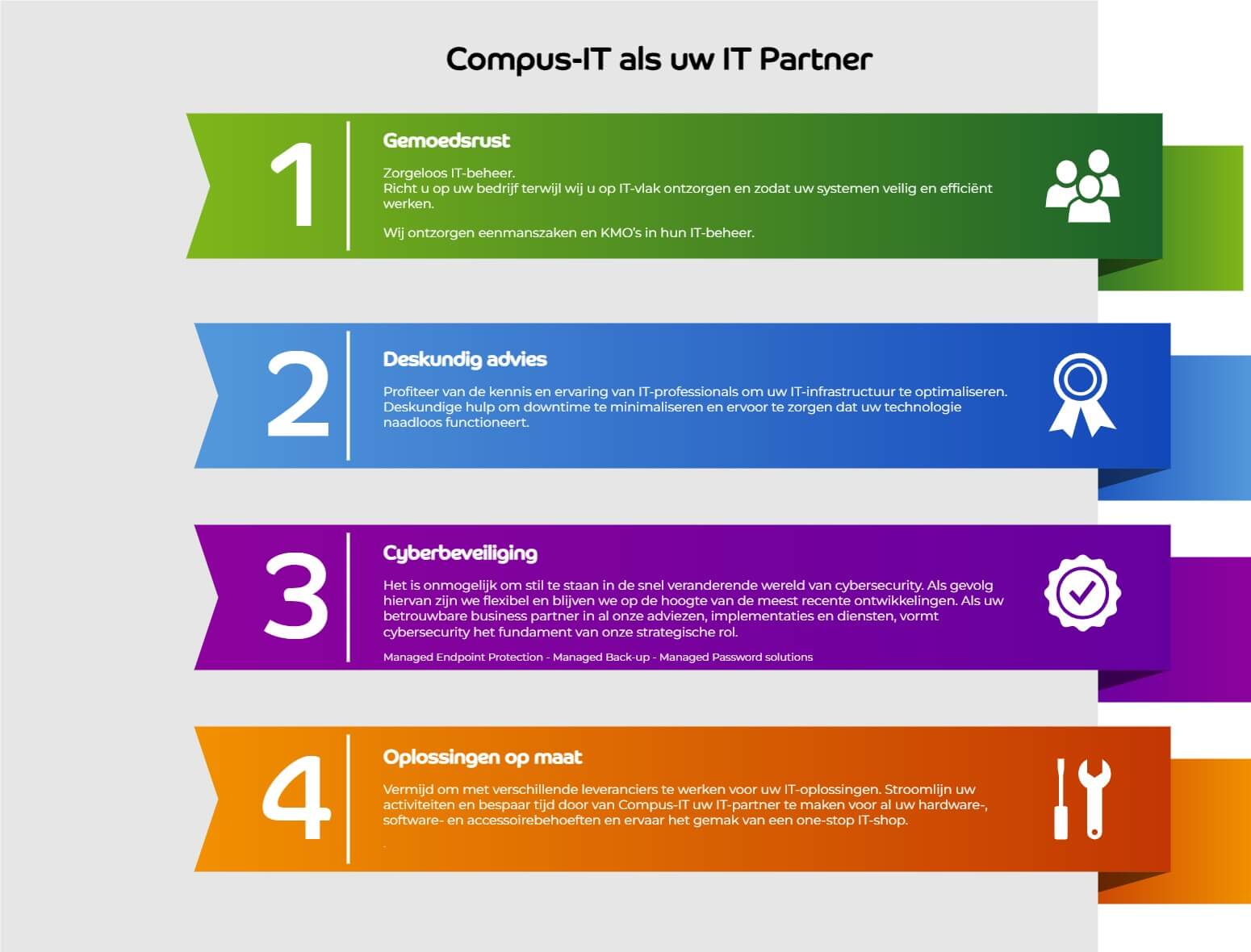 Compus-IT als uw IT partner